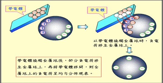 防静电吸盘/抗静电吸盘-为何要使用