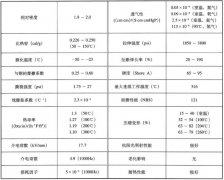 全氟橡胶的物理力学性能